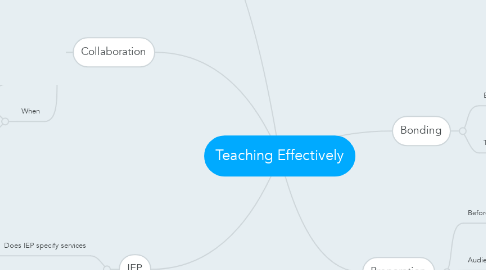 Mind Map: Teaching Effectively