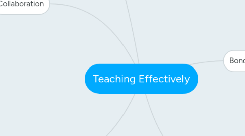 Mind Map: Teaching Effectively