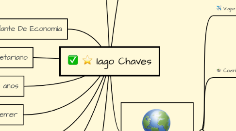 Mind Map: Iago Chaves