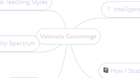 Mind Map: Valencia Cummings