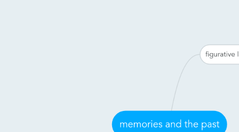 Mind Map: memories and the past