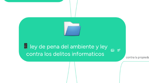 Mind Map: ley de pena del ambiente y ley contra los delitos informaticos