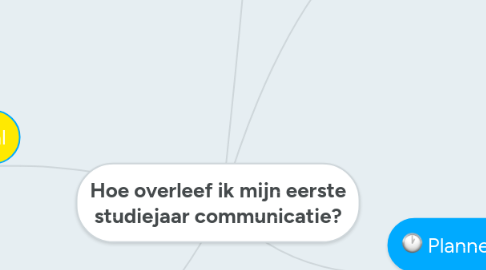 Mind Map: Hoe overleef ik mijn eerste studiejaar communicatie?