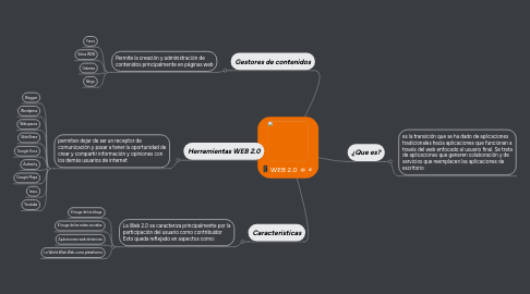 Mind Map: WEB 2.0