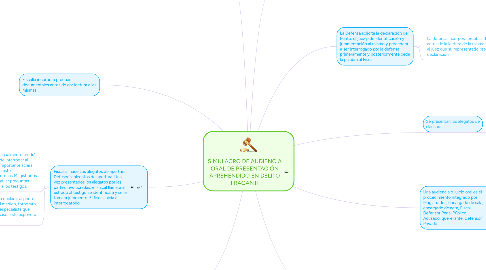 Mind Map: SIMULACRO DE AUDIENCIA ORAL DE PRESENTACIÓN APREHENDIDO EN DELITO FRAGANTI