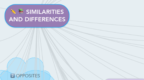 Mind Map: SIMILARITIES AND DIFFERENCES