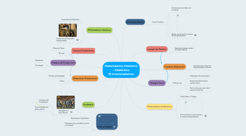 Mind Map: Materialismo Histórico - Dialéctico El Irracionalismos