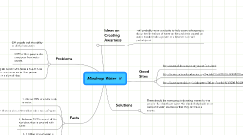 Mind Map: Mindmap Water