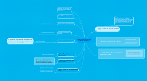 Mind Map: CLASIFICACIÓN DE LAS NORMAS JURÍDICAS: