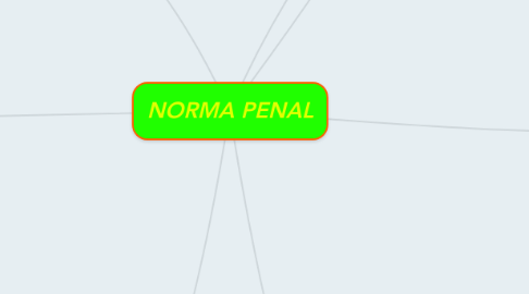 Mind Map: NORMA PENAL