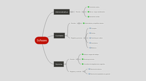 Mind Map: Sofware