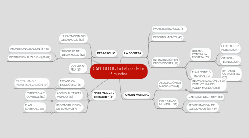 Mind Map: CAPITULO II - La Fábula de los 3 mundos