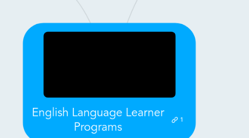 Mind Map: English Language Learner Programs