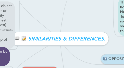 Mind Map: SIMILARITIES & DIFFERENCES.