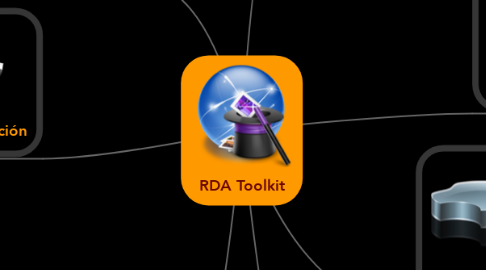 Mind Map: RDA Toolkit