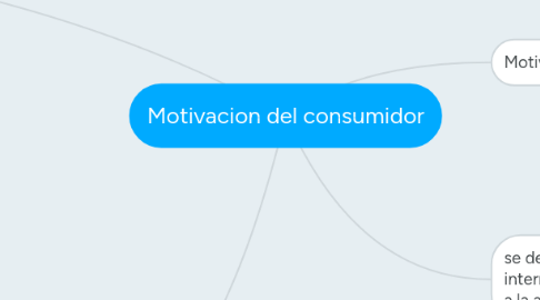 Mind Map: Motivacion del consumidor