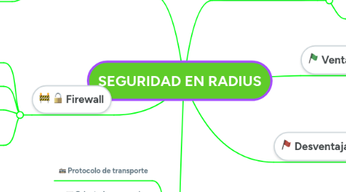 Mind Map: SEGURIDAD EN RADIUS