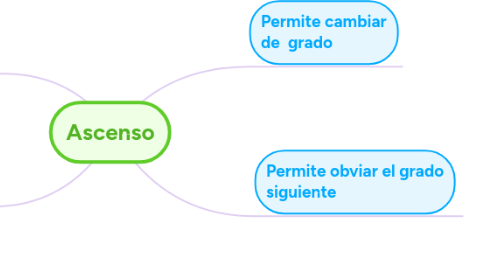 Mind Map: 1.3 - EVOLUCIÓN DEL PROCESAMIENTO DE DATOS