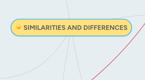 Mind Map: SIMILARITIES AND DIFFERENCES