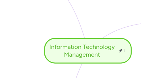 Mind Map: Information Technology Management