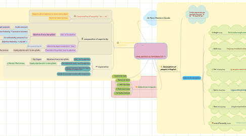 Mind Map: SIMILARITIES & DIFFERENCES