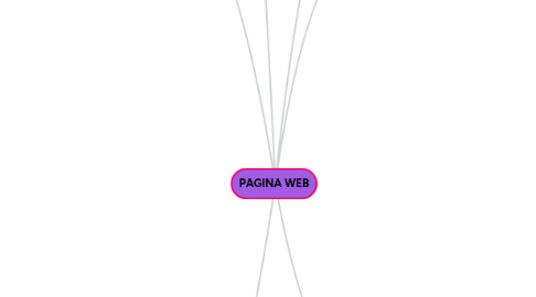 Mind Map: PAGINA WEB