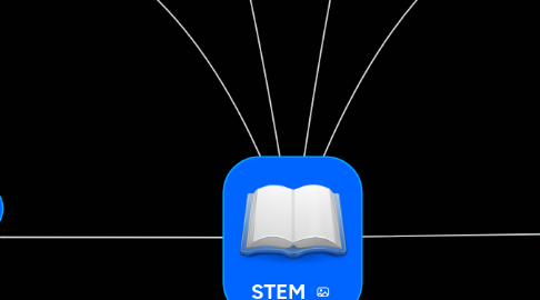 Mind Map: STEM