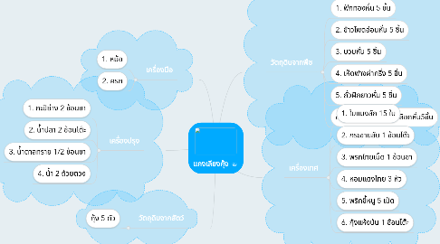 Mind Map: แกงเลียงกุ้ง