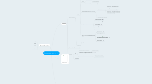 Mind Map: Електричне коло