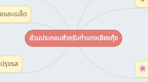 Mind Map: ส่วนประกอบสำหรับทำแกงเลียงกุ้ง