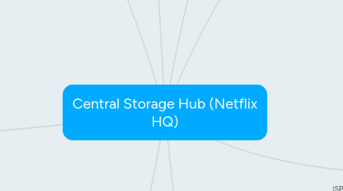 Mind Map: Central Storage Hub (Netflix HQ)