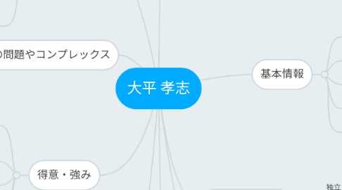 Mind Map: 大平 孝志