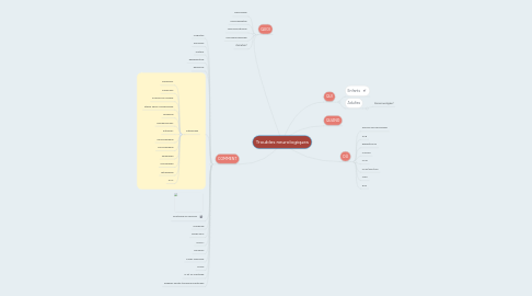 Mind Map: Troubles neurologiques