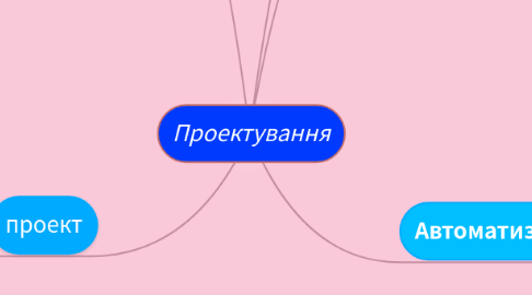 Mind Map: Проектування