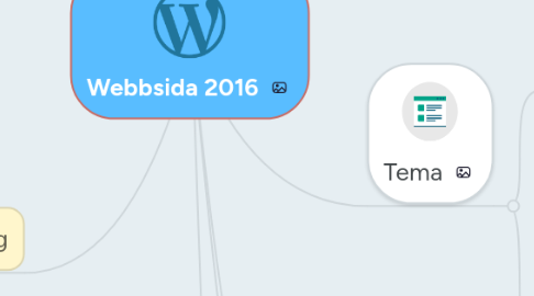 Mind Map: Webbsida 2016