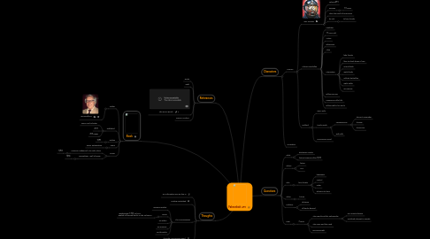 Mind Map: Fahrenheit 451