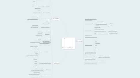 Mind Map: Framework - Đinh Hoàng Hải