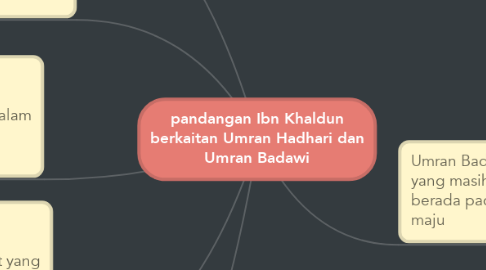 Mind Map: pandangan Ibn Khaldun berkaitan Umran Hadhari dan Umran Badawi