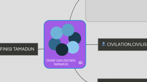 Mind Map: TAKRIF DAN DEFINISI TAMADUN