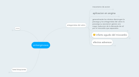 Mind Map: antianginosos