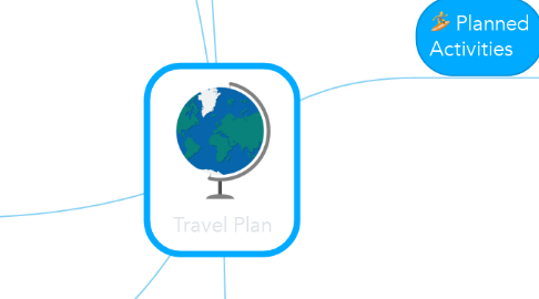 Mind Map: Travel Plan