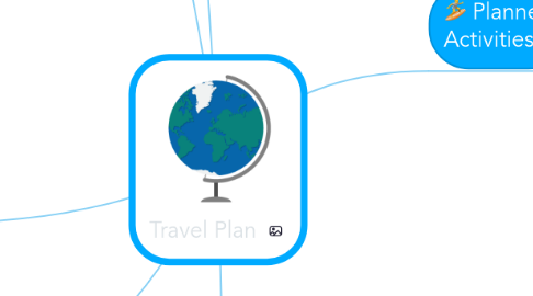 Mind Map: Travel Plan