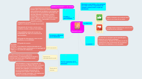 Mind Map: Desviación social