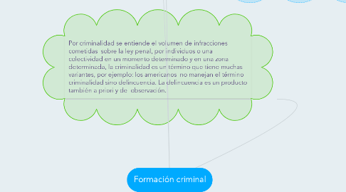 Mind Map: Formación criminal