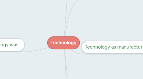 Mind Map: Technology