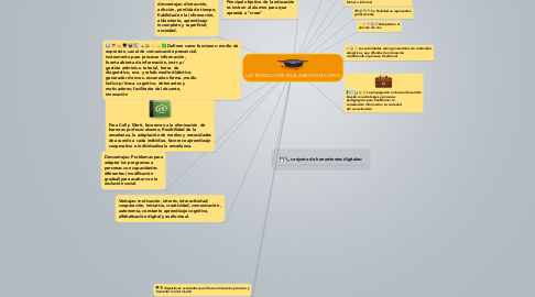 Mind Map: LAS TECNOLOGÍAS EN EL ÁMBITO EDUCATIVO