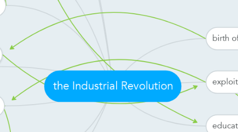 Mind Map: the Industrial Revolution