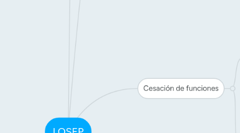 Mind Map: LOSEP