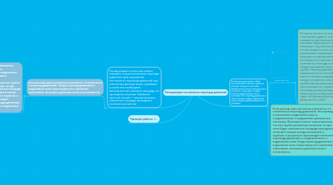 Mind Map: Расходомеры постоянного перепада давлений