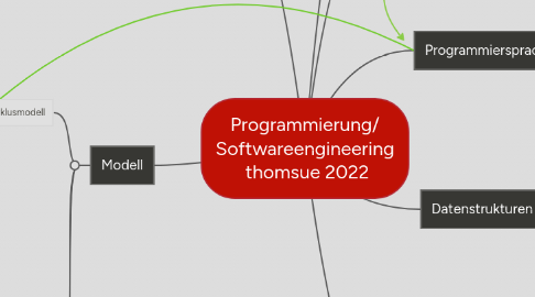 Mind Map: Programmierung/ Softwareengineering thomsue 2019